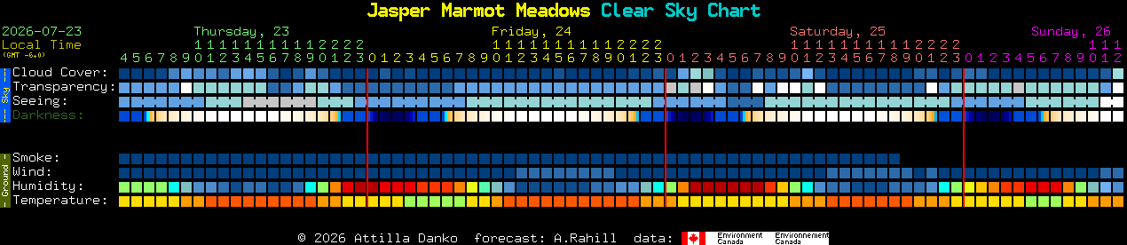 Current forecast for Jasper Marmot Meadows Clear Sky Chart