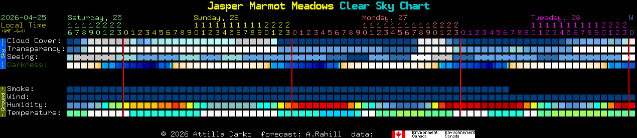 Current forecast for Jasper Marmot Meadows Clear Sky Chart