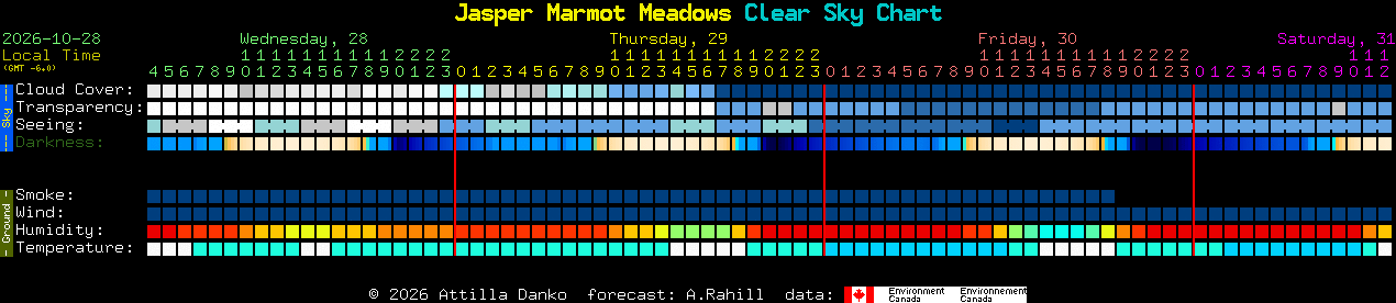 Current forecast for Jasper Marmot Meadows Clear Sky Chart