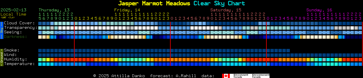 Current forecast for Jasper Marmot Meadows Clear Sky Chart