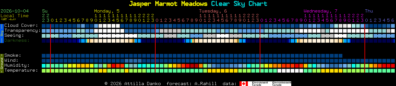 Current forecast for Jasper Marmot Meadows Clear Sky Chart