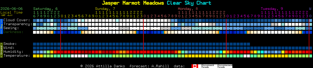 Current forecast for Jasper Marmot Meadows Clear Sky Chart