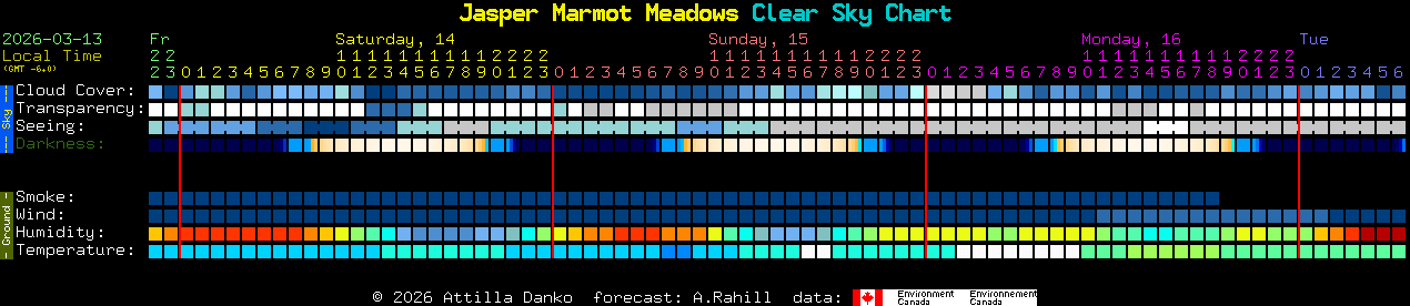 Current forecast for Jasper Marmot Meadows Clear Sky Chart