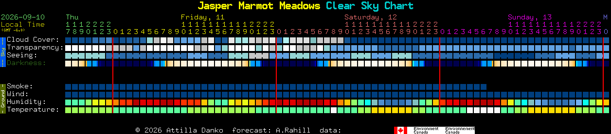 Current forecast for Jasper Marmot Meadows Clear Sky Chart