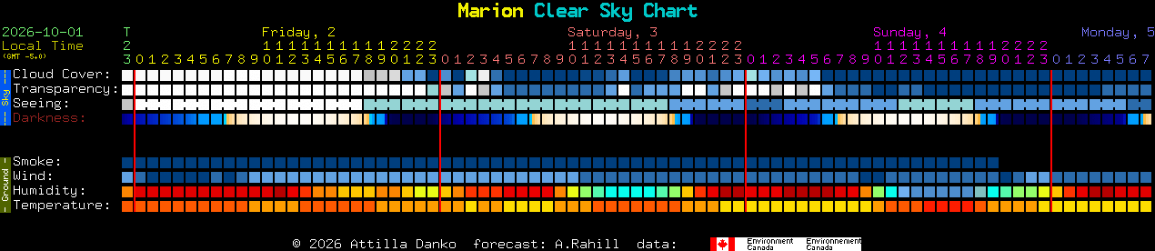 Current forecast for Marion Clear Sky Chart
