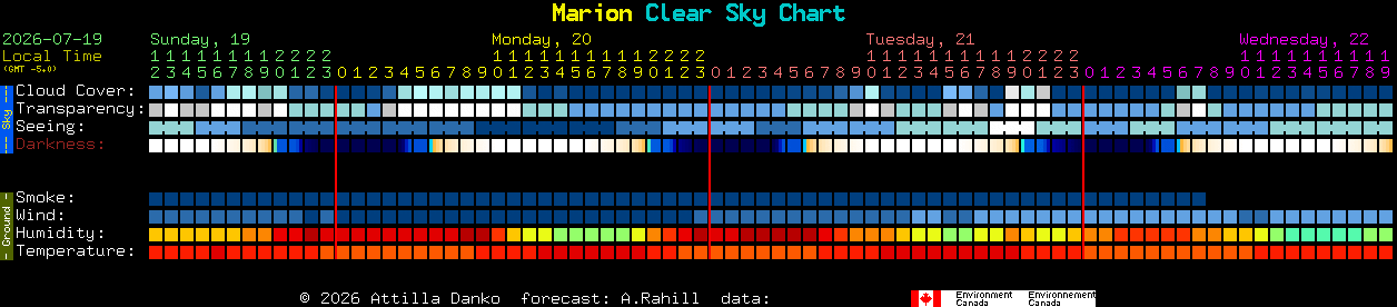 Current forecast for Marion Clear Sky Chart
