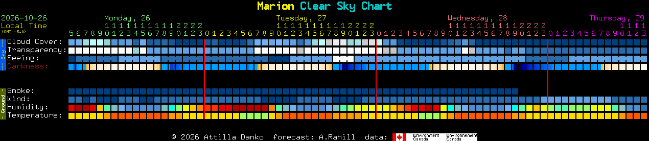 Current forecast for Marion Clear Sky Chart