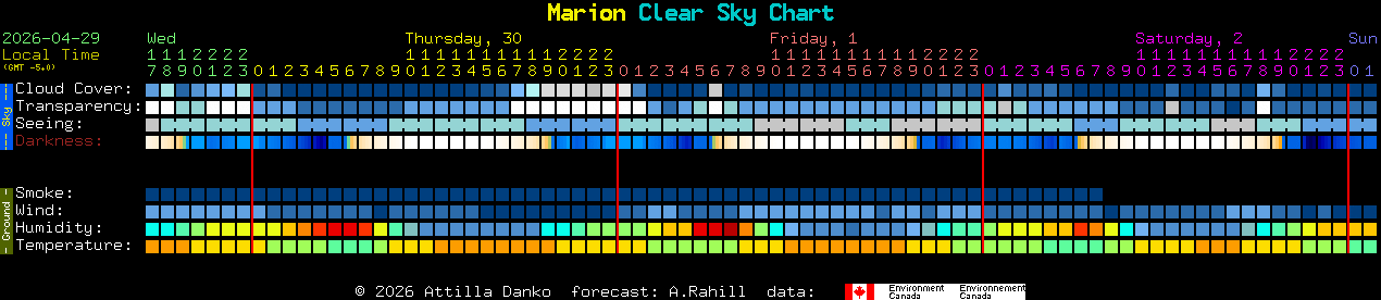 Current forecast for Marion Clear Sky Chart