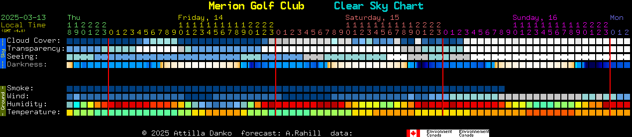 Current forecast for Merion Golf Club Clear Sky Chart