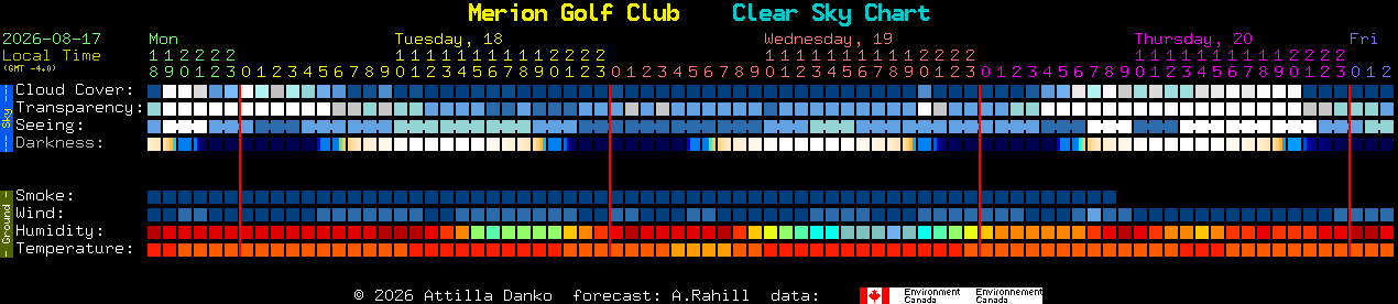 Current forecast for Merion Golf Club Clear Sky Chart