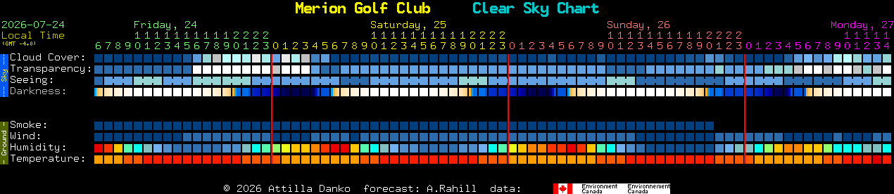 Current forecast for Merion Golf Club Clear Sky Chart