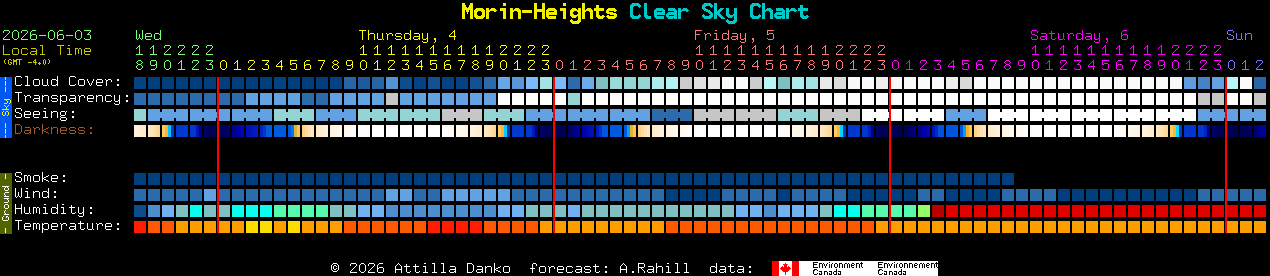 Current forecast for Morin-Heights Clear Sky Chart