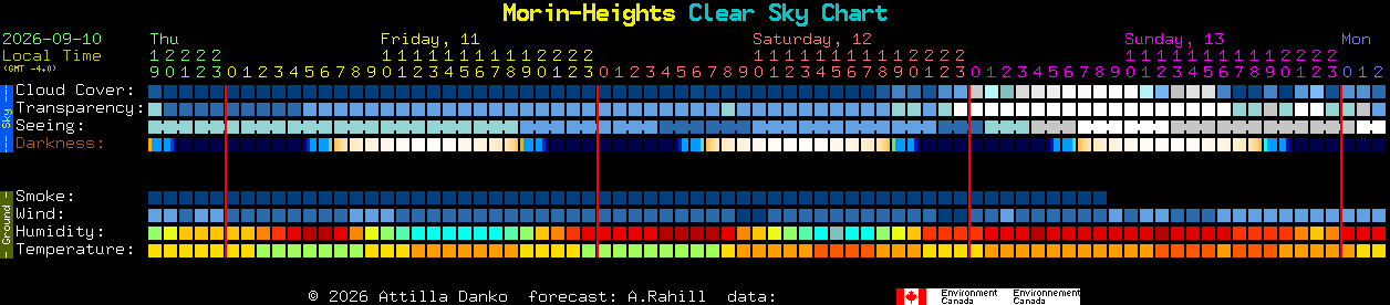 Current forecast for Morin-Heights Clear Sky Chart