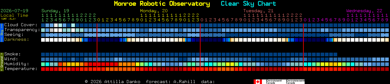 Current forecast for Monroe Robotic Observatory Clear Sky Chart