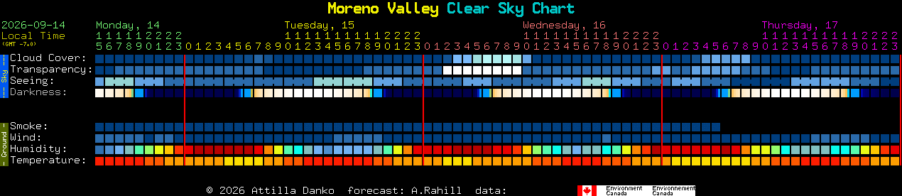 Current forecast for Moreno Valley Clear Sky Chart