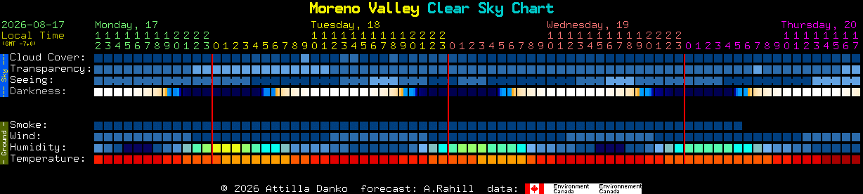 Current forecast for Moreno Valley Clear Sky Chart