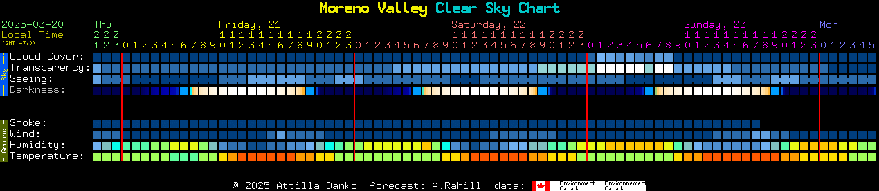 Current forecast for Moreno Valley Clear Sky Chart