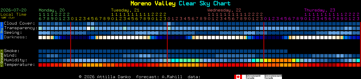 Current forecast for Moreno Valley Clear Sky Chart