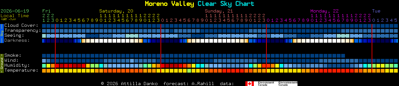 Current forecast for Moreno Valley Clear Sky Chart