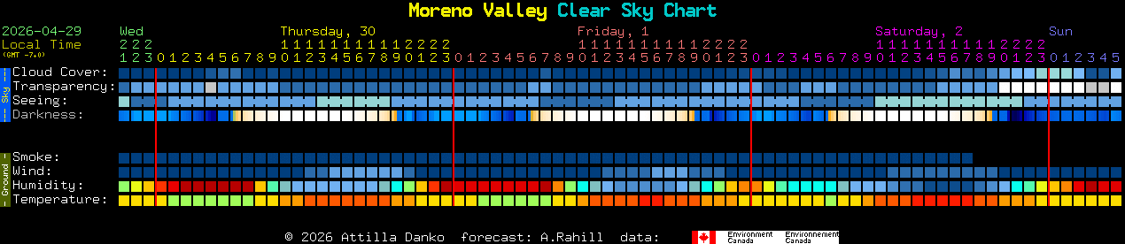 Current forecast for Moreno Valley Clear Sky Chart