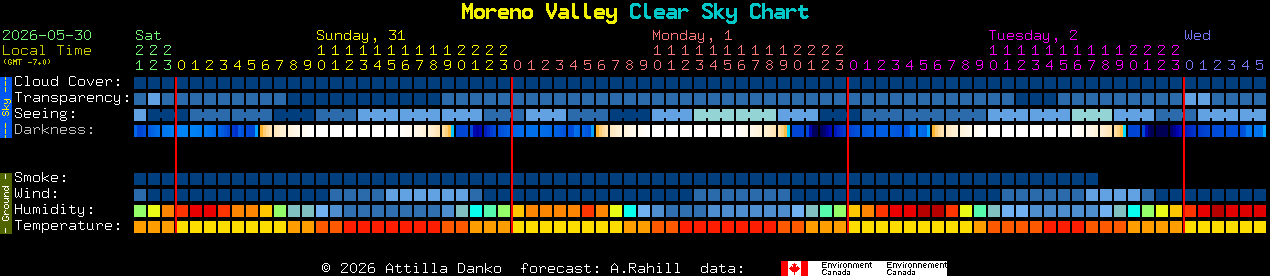 Current forecast for Moreno Valley Clear Sky Chart