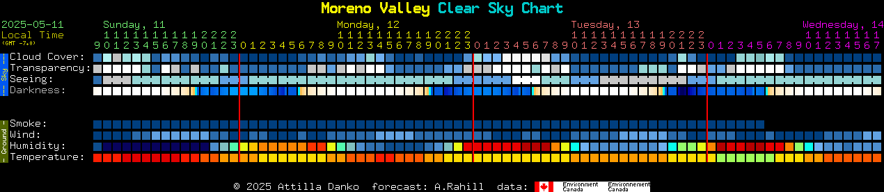 Current forecast for Moreno Valley Clear Sky Chart