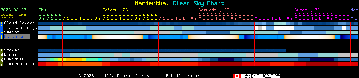 Current forecast for Marienthal Clear Sky Chart