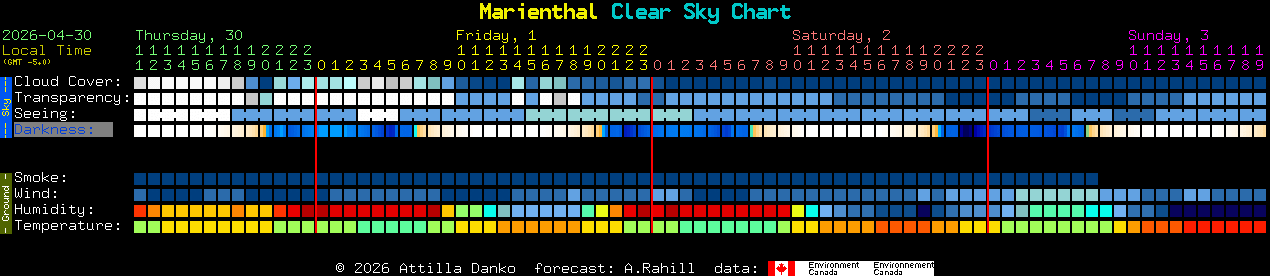 Current forecast for Marienthal Clear Sky Chart