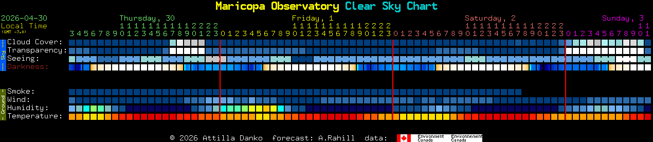 Current forecast for Maricopa Observatory Clear Sky Chart