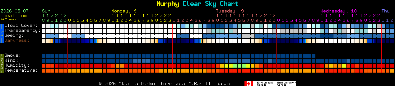 Current forecast for Murphy Clear Sky Chart