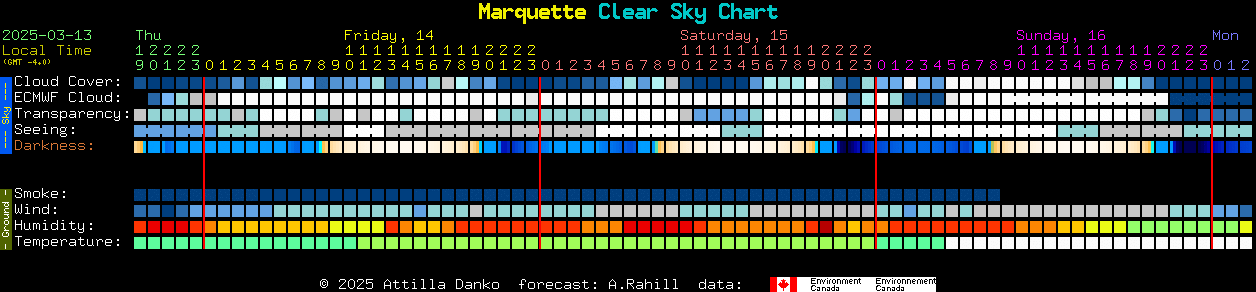 Current forecast for Marquette Clear Sky Chart