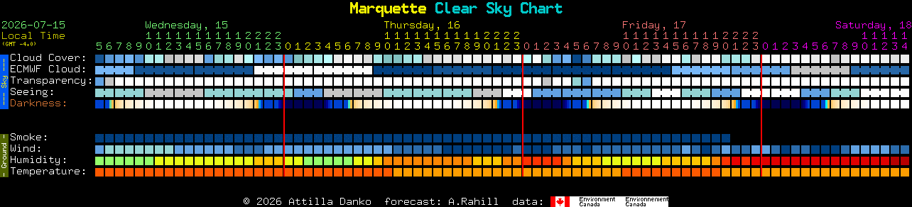 Current forecast for Marquette Clear Sky Chart