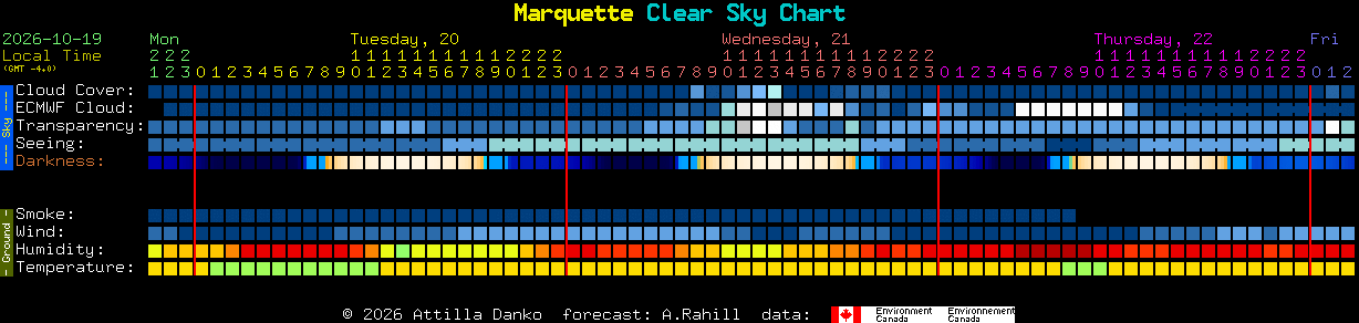 Current forecast for Marquette Clear Sky Chart