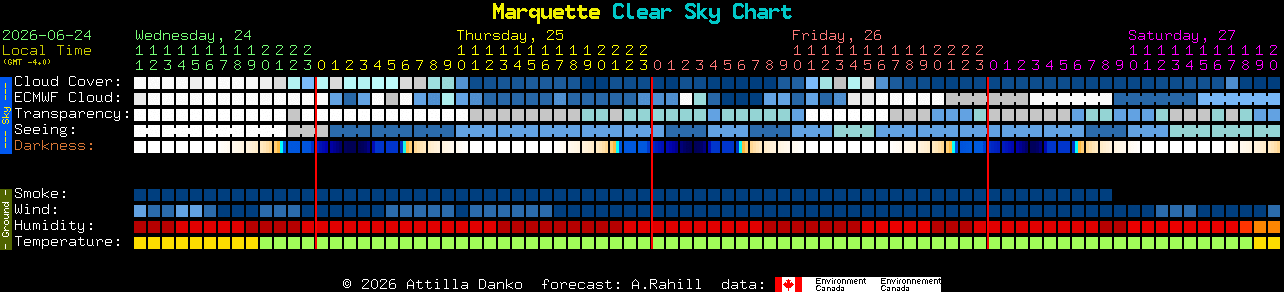 Current forecast for Marquette Clear Sky Chart