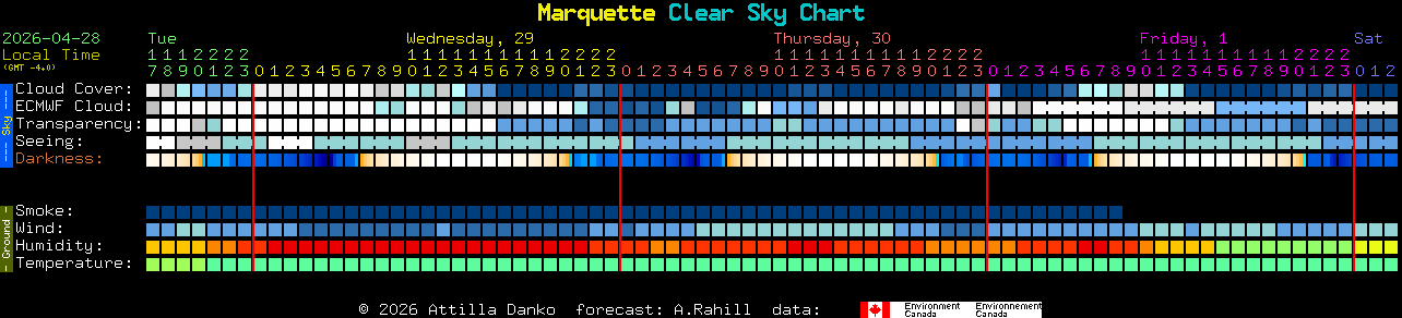 Current forecast for Marquette Clear Sky Chart