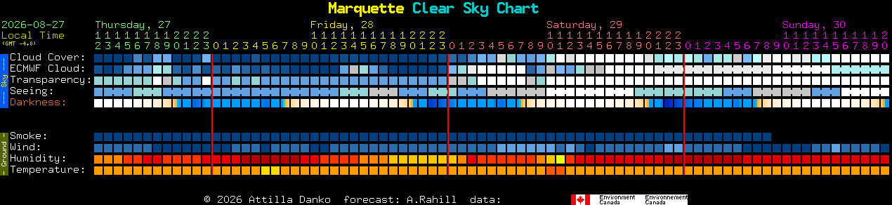 Current forecast for Marquette Clear Sky Chart