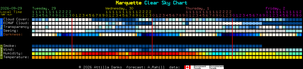Current forecast for Marquette Clear Sky Chart