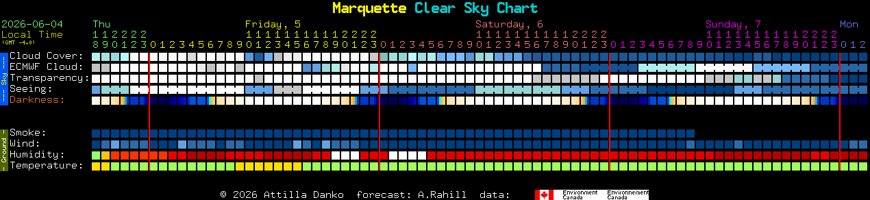 Current forecast for Marquette Clear Sky Chart