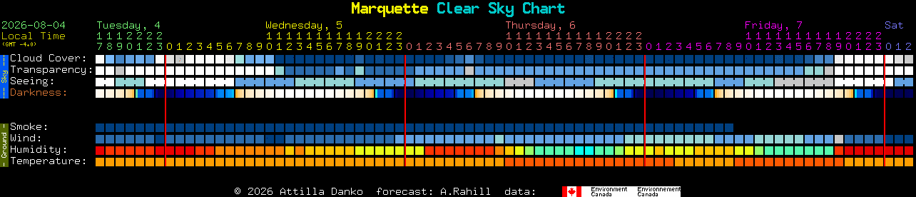 Current forecast for Marquette Clear Sky Chart