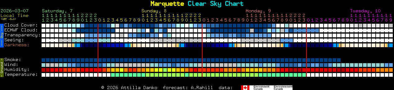 Current forecast for Marquette Clear Sky Chart
