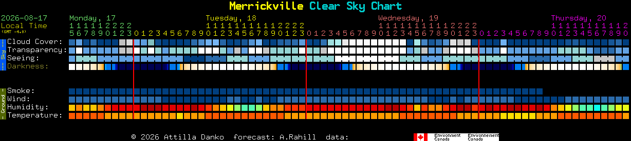 Current forecast for Merrickville Clear Sky Chart