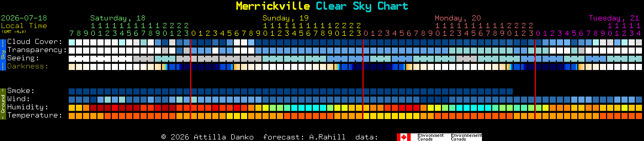 Current forecast for Merrickville Clear Sky Chart