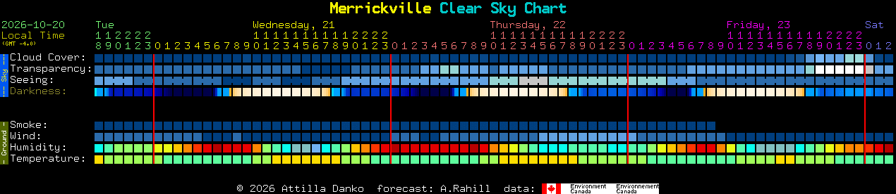Current forecast for Merrickville Clear Sky Chart