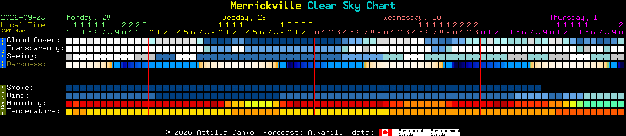 Current forecast for Merrickville Clear Sky Chart