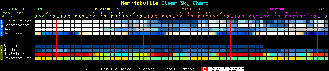 Current forecast for Merrickville Clear Sky Chart
