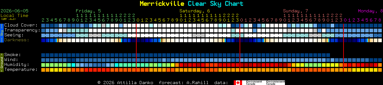 Current forecast for Merrickville Clear Sky Chart