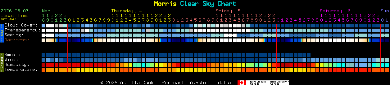 Current forecast for Morris Clear Sky Chart