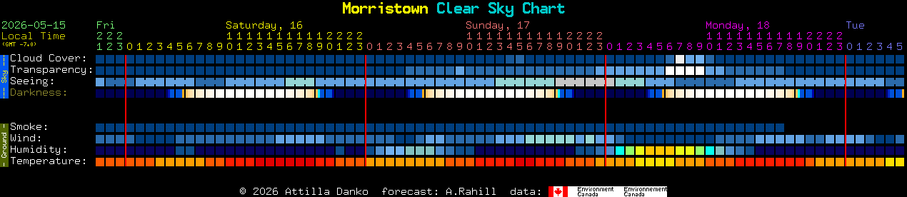 Current forecast for Morristown Clear Sky Chart