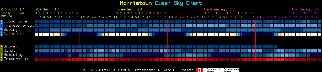 Current forecast for Morristown Clear Sky Chart