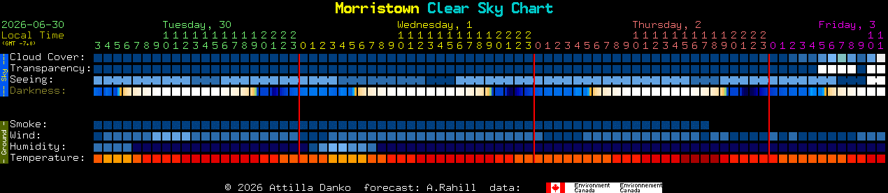 Current forecast for Morristown Clear Sky Chart